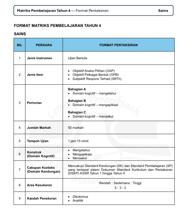 Format Pentaksiran Sains MPT4 2026