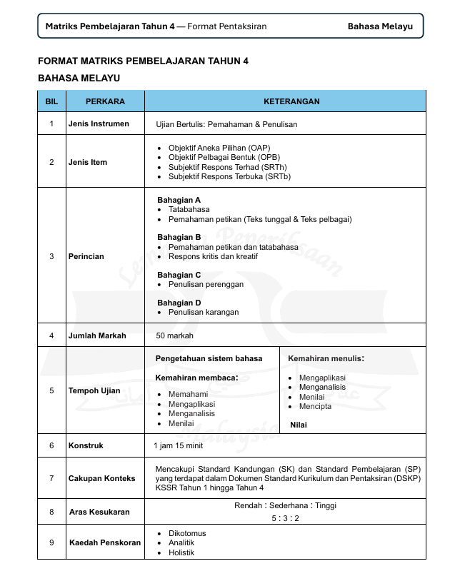 Format Pentaksiran Bahasa Melayu MPT4 2026