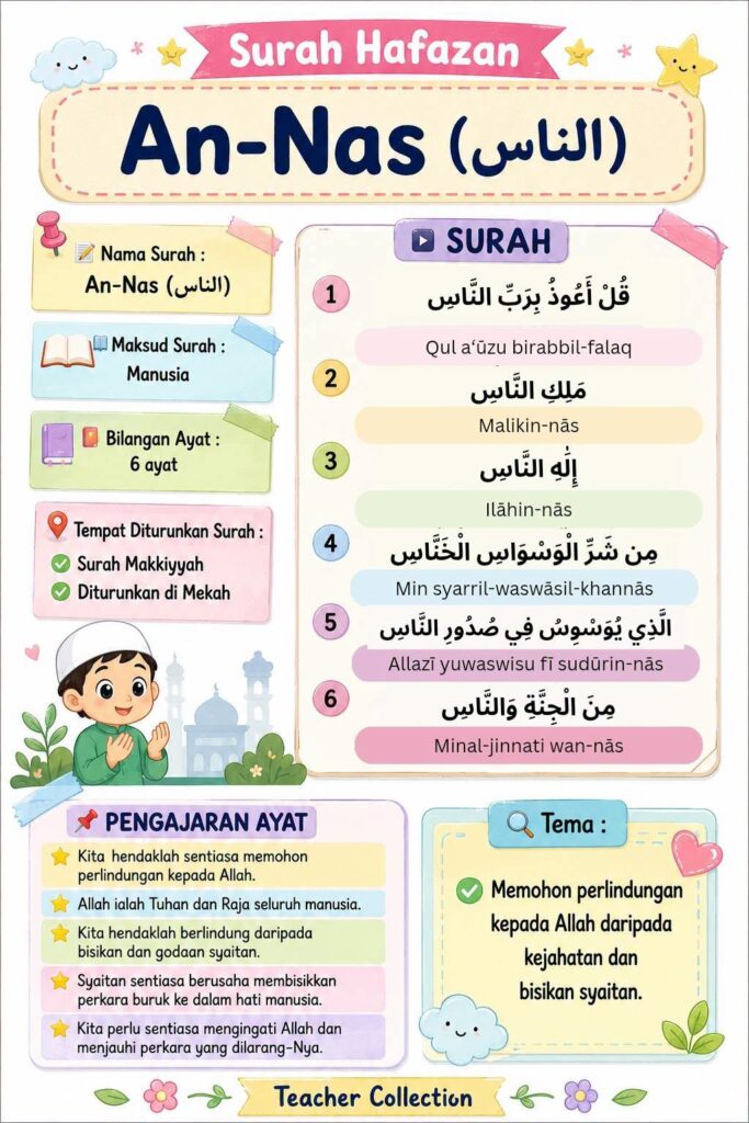 Nota Booster UPKK Surah HAFAZAN 2 Nota Booster UPKK Surah HAFAZAN