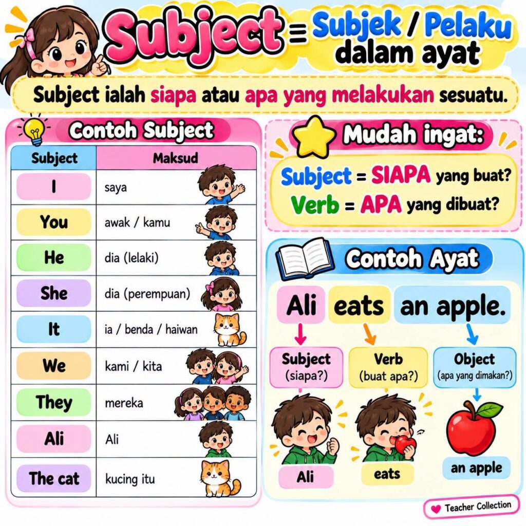 Nota English Grammar And Tenses 2 Nota English Grammar And Tenses