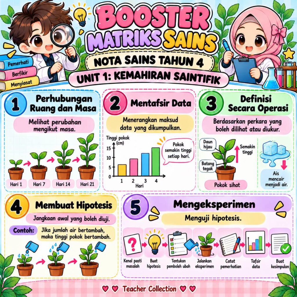 Nota Sains Tahun 4 Unit 1: Kemahiran Saintifik