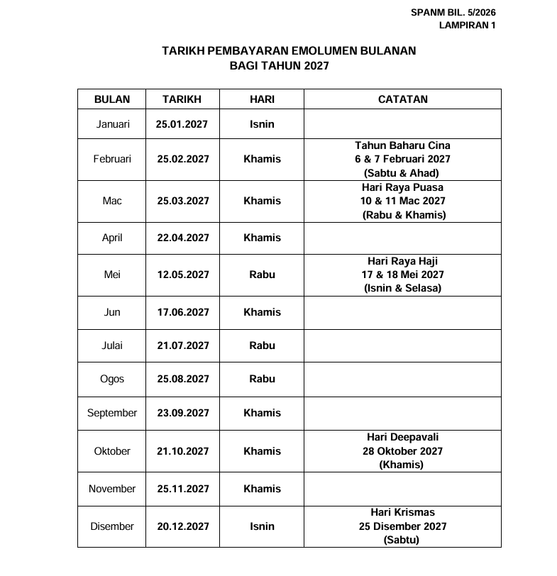 Jadual Pembayaran Gaji 2027