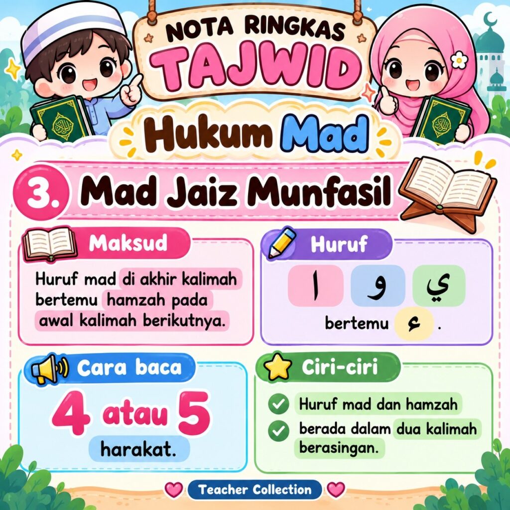 Nota Ringkas Tajwid Hukum Mad 3 Nota Ringkas Tajwid Hukum Mad